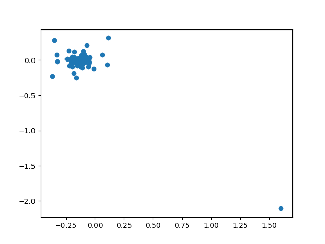 plot psychophysical scales
