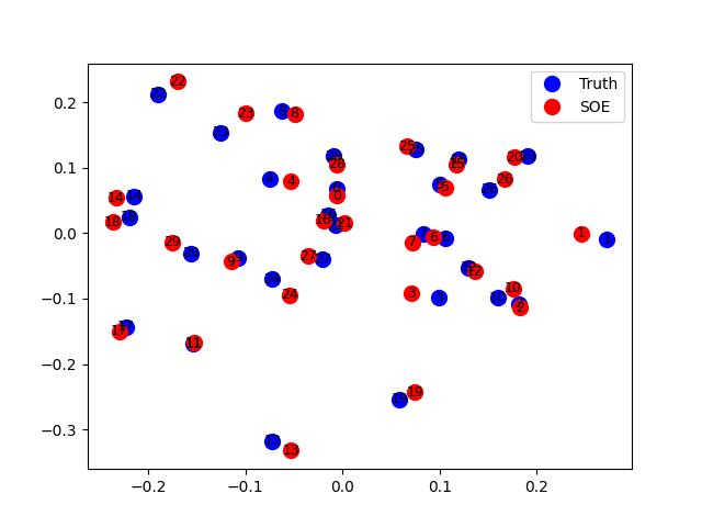 plot psychophysical scales